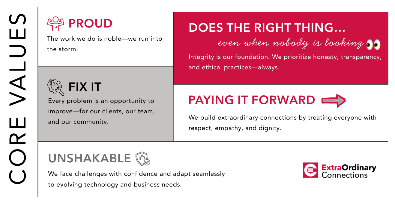 CBS Core Values  (1)