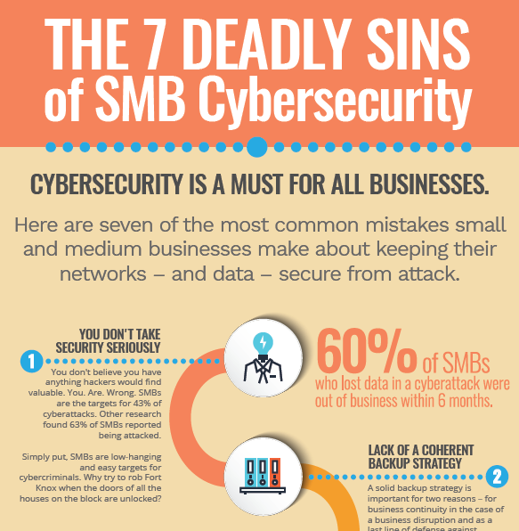 7 Deadly Sins of Cybersecurity